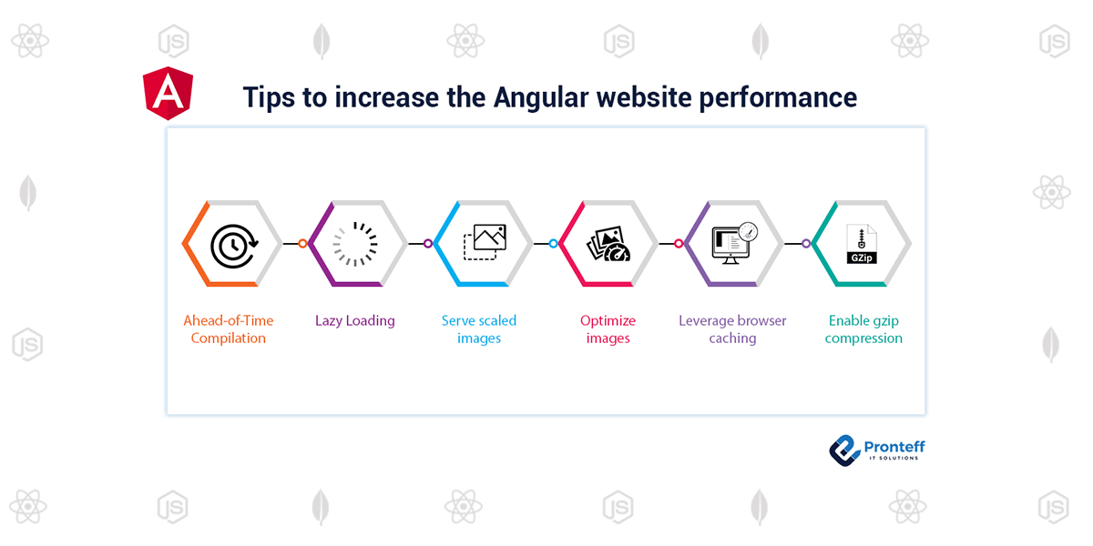 Lazy Loading in Angular