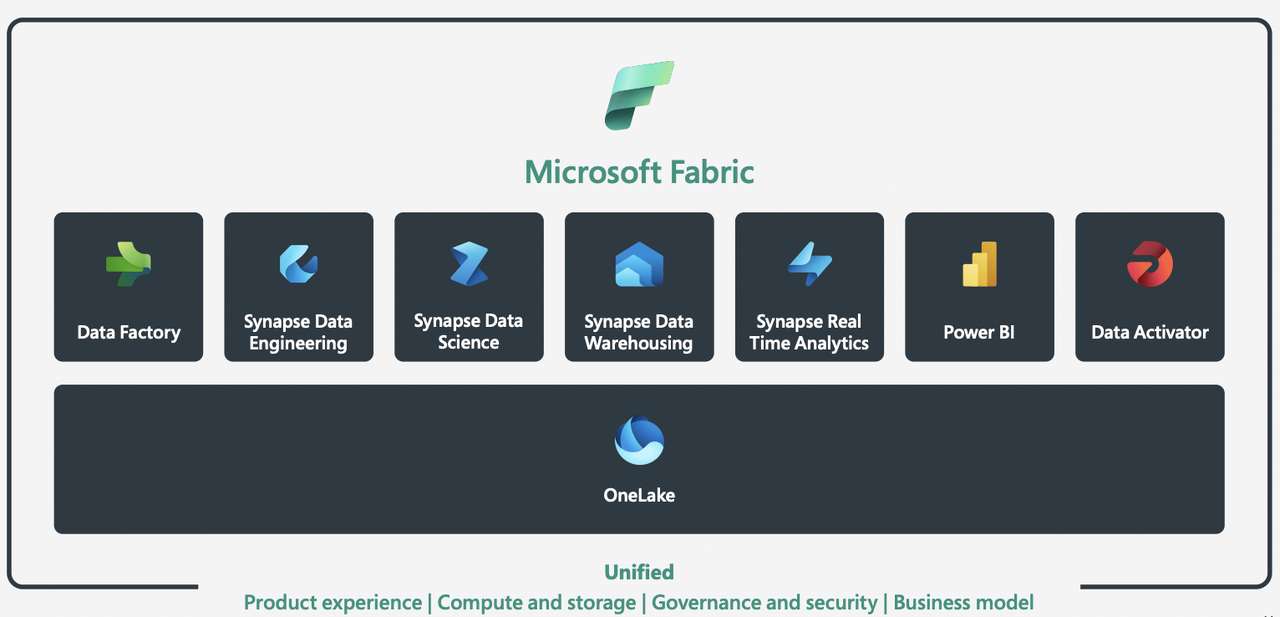 Enhance Your Microsoft Fabric Applications with Powerful Extensions