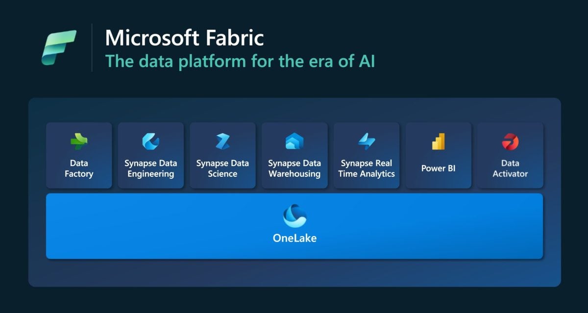 Distributed Systems Platforms Compared: Microsoft Service Fabric vs. Kubernetes”