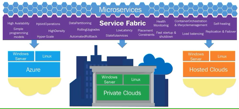 Maximizing Microsoft Fabric Performance in Microservices: Expert Strategies