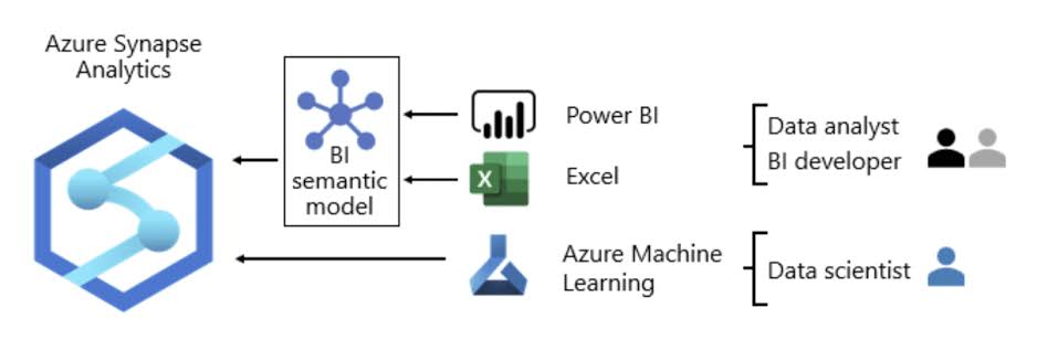 Decoding Data Analytics: Azure Synapse Analytics vs. Microsoft Fabric