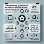 Comprehensive Guide to Jira Statuses: Use Cases and Best Practices