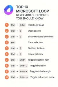 Top 10 Microsoft Loop Keyboard Shortcuts You Should Know (2025 Guide ...